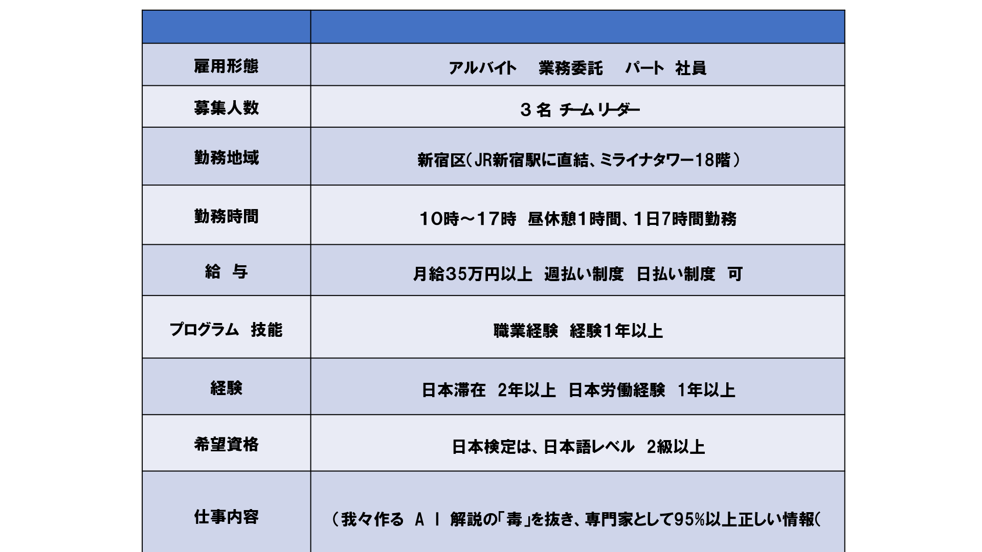 仕事、バイト、正社員